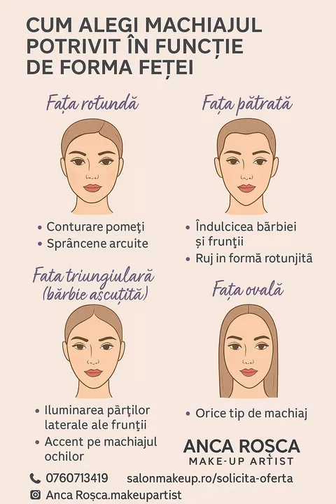 Cum Alegi Machiajul Potrivit în Funcție de Forma Feței